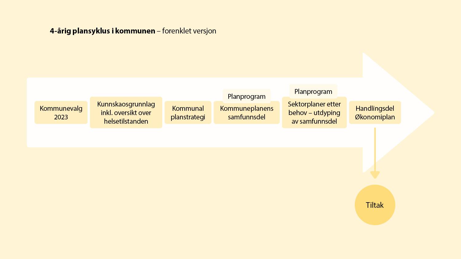 SOR Rapport 5 2025 Art2 4